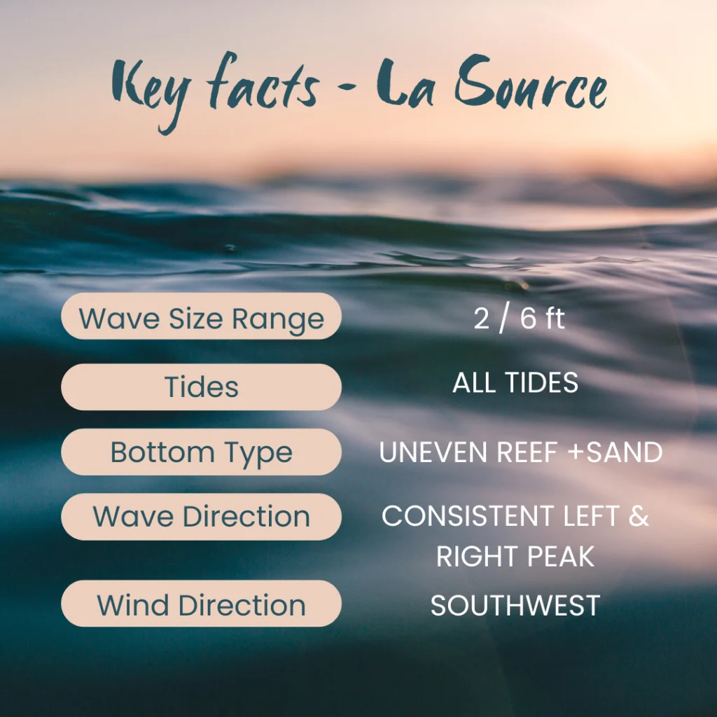 Description Surfspot LaSource Morocco